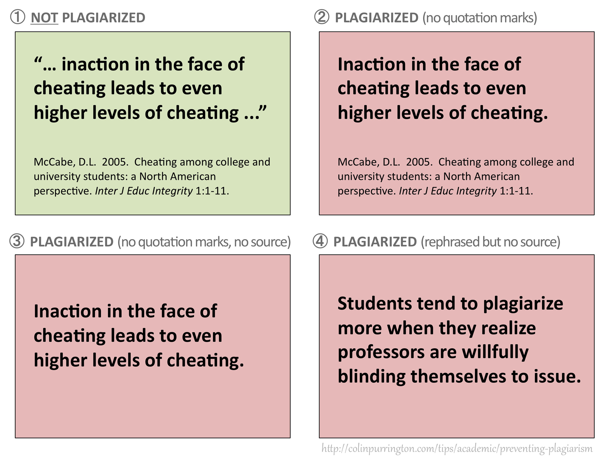 How to use quotations in a research paper