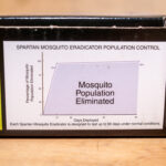 Spartan Mosquito Eradicator efficacy graph